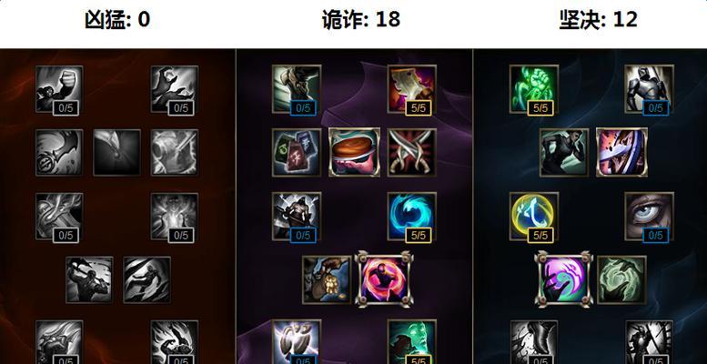 《以掘墓者推荐铭文出装攻略》（探索最强掘墓者的铭文搭配和装备选择！）