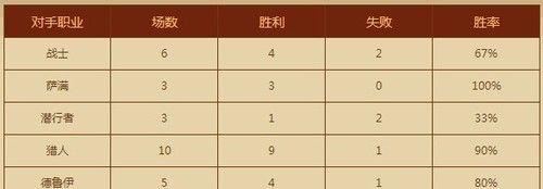 《玩转端游中路卡牌出装攻略》（一步步教你打造强大的中路卡牌阵容，让你无敌于战场！）