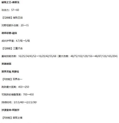 LOL手游赵信攻略（打造最强赵信，你需要知道的天赋符文搭配技巧！）