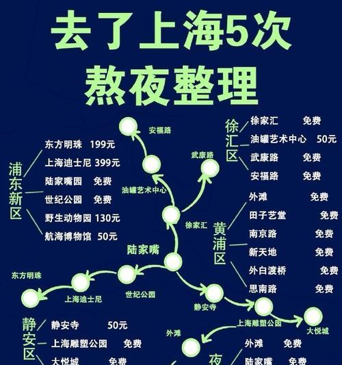 纽约大都会攻略