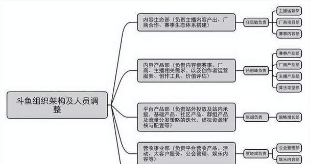 《掌握暴雪王者最新出装攻略，游戏玩转无往不利！》（一篇完整的出装攻略，助你稳坐暴雪王者之巅！）