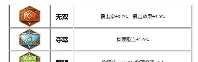 鲁班攻略（全面解析王者荣耀鲁班攻略，助你在战场上一骑绝尘！）