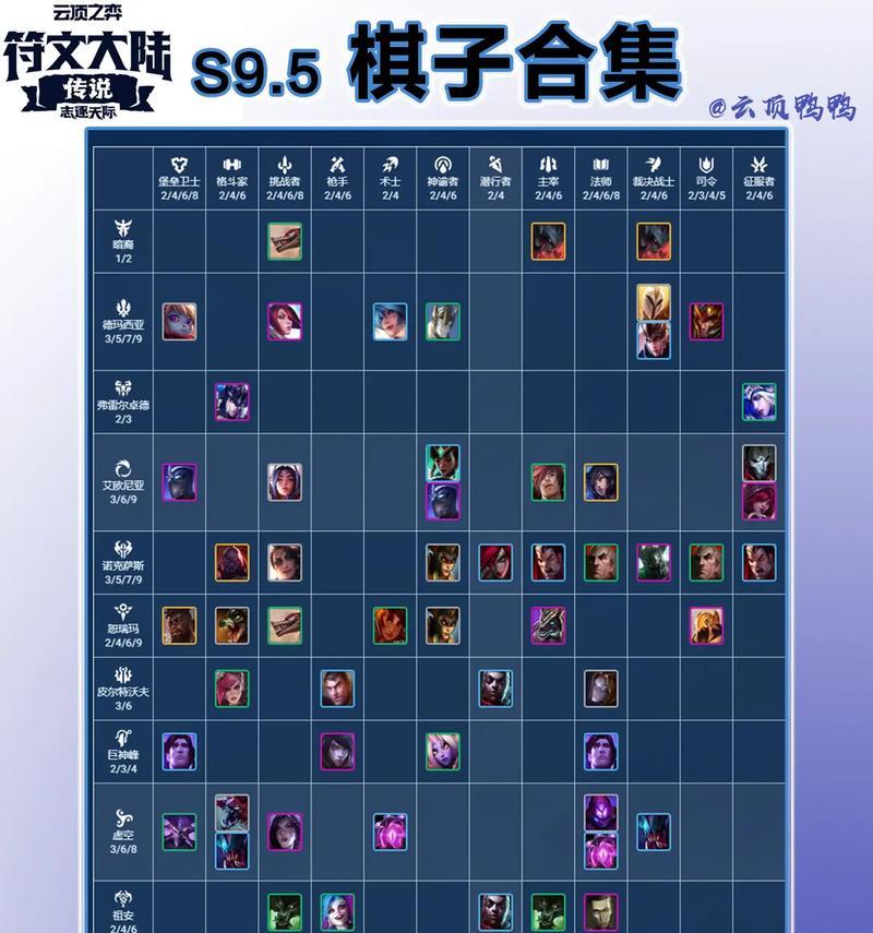 云顶之弈世界赛历届冠军一览