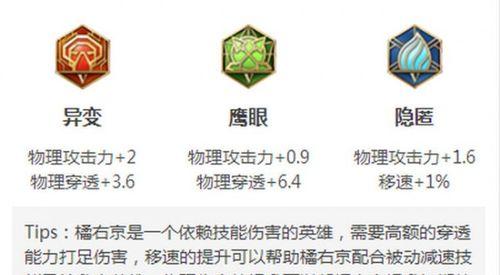 如何选择2023橘右京铭文？（玩家必看的铭文选择指南。）