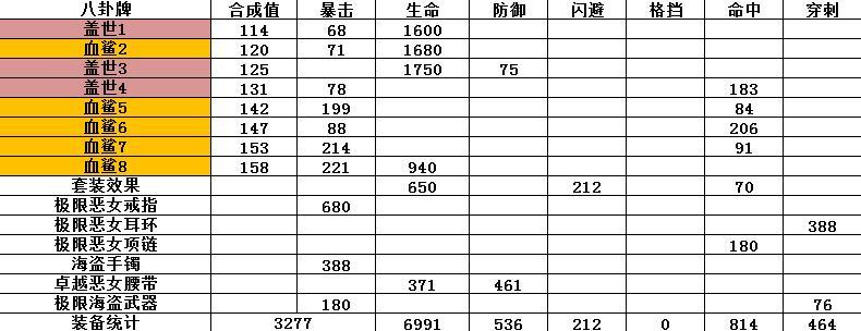 剑灵剑士血鲨攻略（揭秘剑灵剑士血鲨技能与装备的最佳搭配策略）