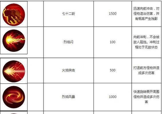 洛克王国马桶技能配置攻略（专业解析马桶技能，助你在洛克王国中获得优势战斗力）