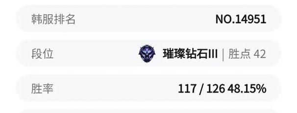 以狗头出装技能搭配攻略最新（一起探索狗头装备和技能的最佳组合吧！）