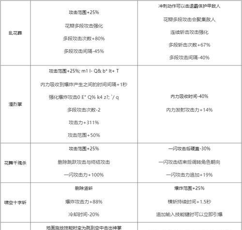 DNF剑豪技能攻略（掌握剑豪技能，成为无敌剑者！）