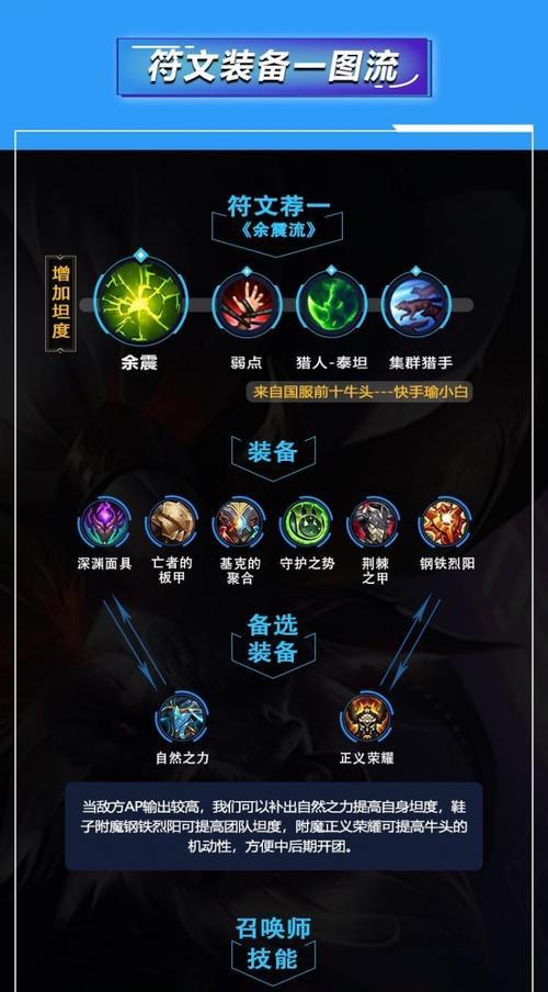 泰坦玩法出装攻略（解密泰坦玩法，带你在战场上无往不利）