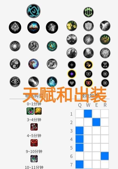 玄武冰心版本出装攻略（探索最强玄武冰心装备搭配，让你在游戏中力压群雄！）