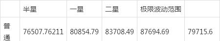 猎魂技能石合成攻略（探索猎魂技能石合成的方法与技巧，提高角色的战斗能力）