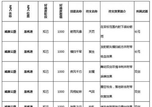 裂魂觉醒技能搭配攻略（剑无双、灵心、幻术三技能全面解析！）