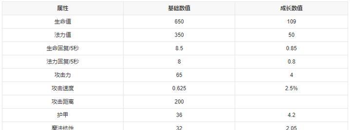茶杯出装攻略大全视频，让你成为绝世神装玩家！（茶杯出装攻略视频分享，助你在游戏中脱颖而出！）