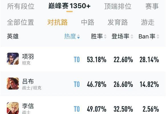 项羽装备出装攻略视频（无敌项羽如何选择最佳装备，全程攻略分享！）