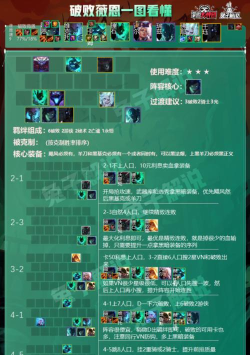 《逃跑吧少年小恶魔出装攻略》（探索最强小恶魔装备搭配，打造无敌一波流）
