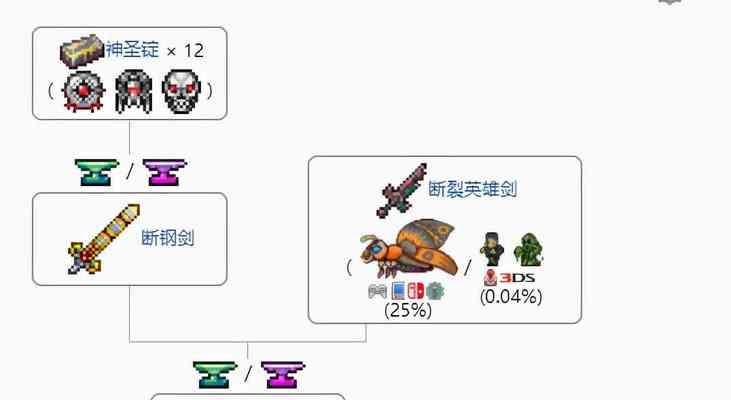 新版泰拉瑞亚手游攻略（从零到英雄，让我们一起探索泰拉瑞亚的无尽魅力！）