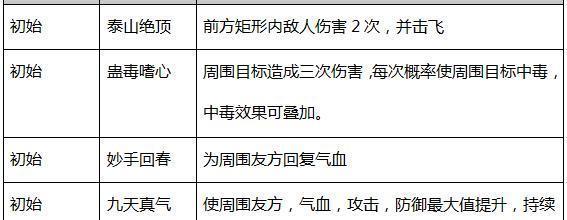 热血江湖手游逍遥攻略（成为逍遥派的一员，征战江湖）
