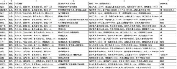 诛仙手游逍遥门派攻略大全（掌握逍遥门派技巧，成就修仙巅峰）