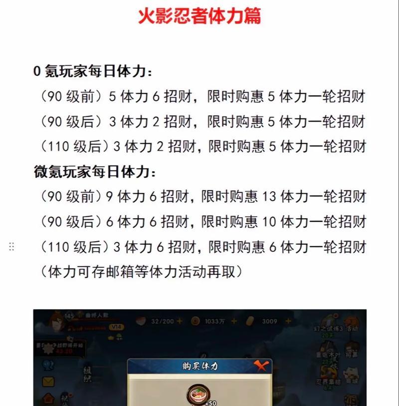 火影忍者手游商城攻略（掌握商城购物技巧，成为火影忍者手游达人）