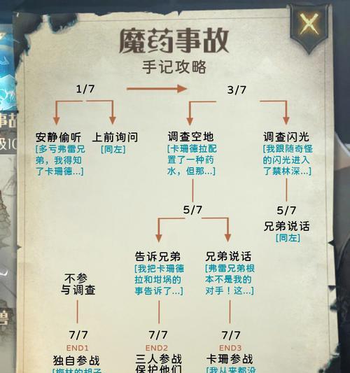 《哈利波特手游全卡图鉴攻略》（成为真正的魔法师，掌握全球最详尽的卡片攻略！）