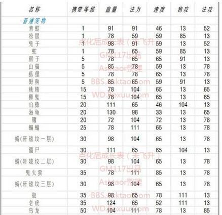 《问道手游四大宠物图鉴攻略，助你成为顶级玩家》（掌握四大宠物属性，打造最强战斗阵容）