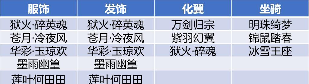 经典手游甄选攻略（教你挑选经典手游，打造游戏快乐之旅！）