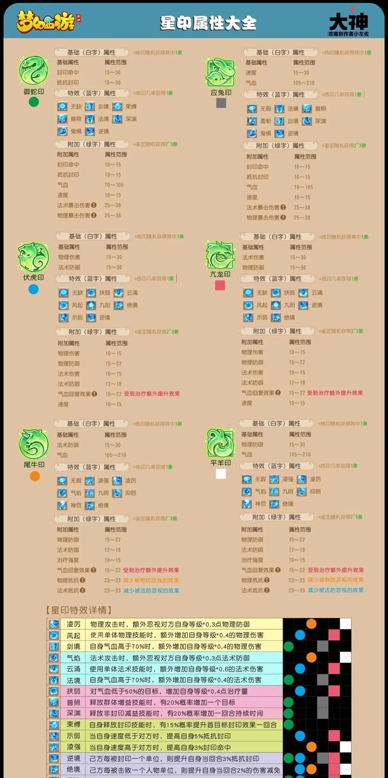 梦幻手游69普陀攻略—探索神秘的佛国（挑战困难副本，解锁华丽装备！）