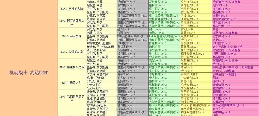 《掌握格斗手游的新手攻略》（打造无敌战士，享受游戏乐趣！）