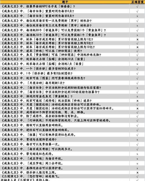 手游攻略答案大全（海量攻略答案助您游戏无忧，享受顺利通关乐趣）