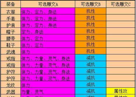 《掌握绝技，称霸天龙》（揭秘天龙手游攻略，助你轻松成为天龙大神！）