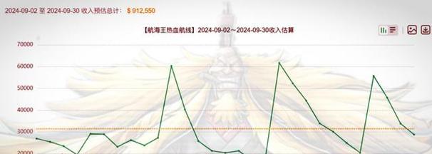《攻略海贼回合手游，让你成为真正的海贼王！》（尽在本文）