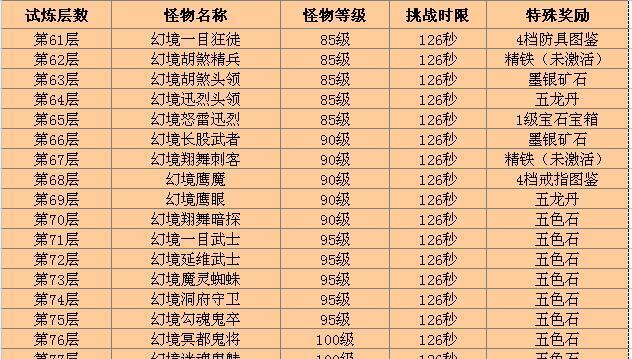 手游普陀修炼攻略（探索修炼秘籍，逐步成为真正的仙人）