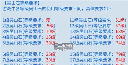 全面攻略！以魂武手游（以魂武手游攻略，带你成为无敌战神！）