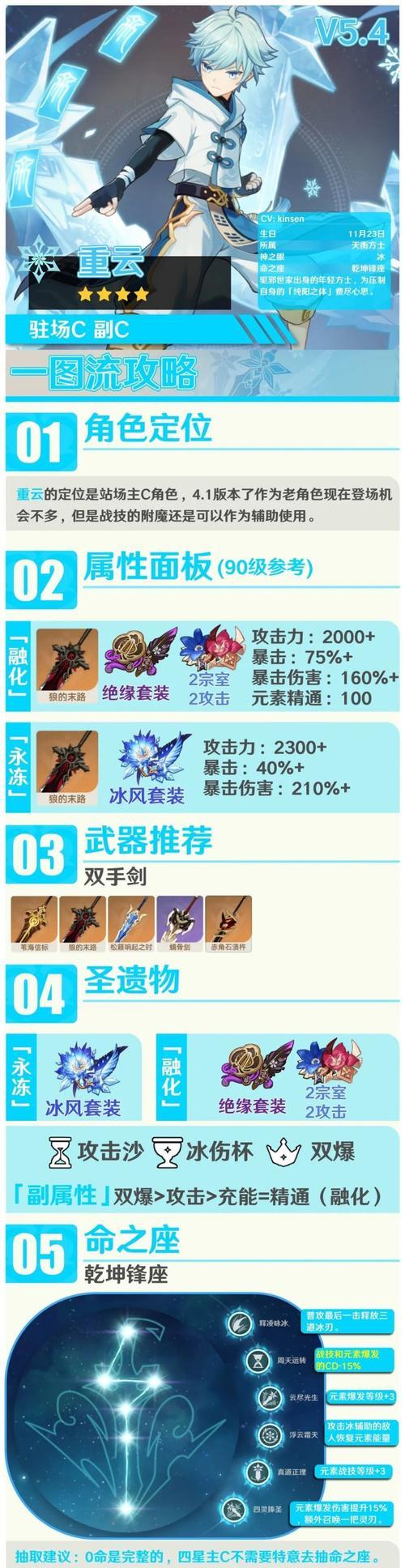 原神手游角色攻略（打造最强阵容，破解谜题解谜，迎接挑战）