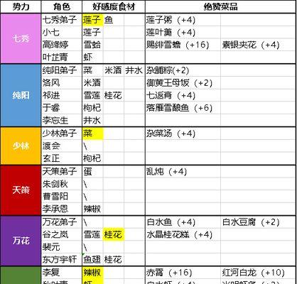 剑侠情缘手游极品攻略（解锁最强武功秘籍，成为江湖至尊）
