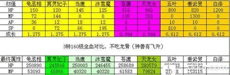 《大话手游修正攻略》（深度解析游戏修正内容，助你成为顶级玩家！）