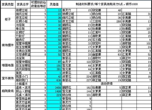 《诛仙手游阵灵获得攻略》（玩转诛仙手游，掌握阵灵获得技巧）