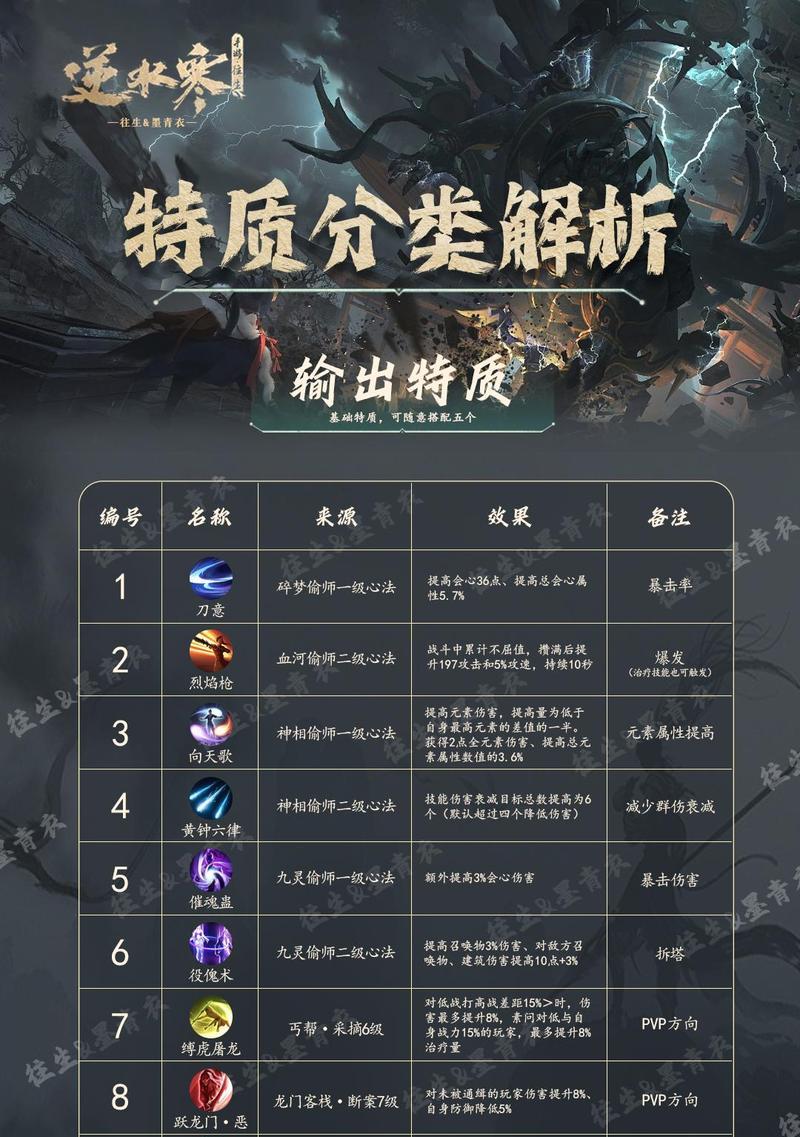 弹弹堂手游冲级攻略（跟着攻略，成为弹弹堂手游中的冲级高手！）