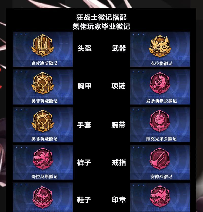 狂战新版本出装攻略（掌握狂战出装技巧，成为无敌战神！）