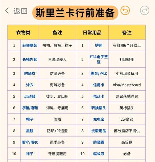 探索暖暖斯里兰卡