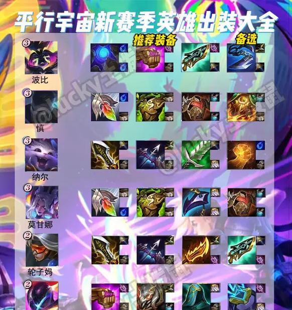 S8.5版本护卫出装攻略（全面提升游戏胜率，护卫s8.5出装攻略大揭秘！）