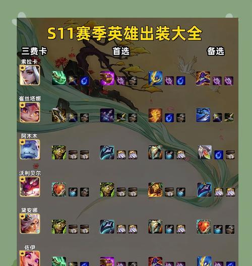 《手游卡尔玛对线出装攻略》（掌握关键装备，成为无敌辅助！）