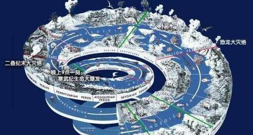掌握达尔文进化论的出装攻略（为你的进化之路提供有力支持）