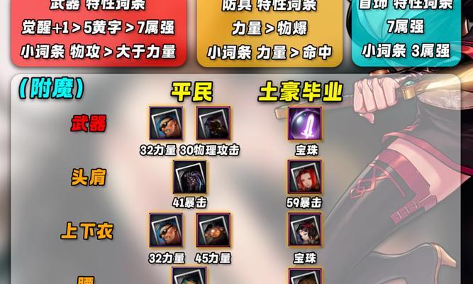 S7新版剑魔出装攻略（突破天际，重铸荣光！剑魔新版装备搭配及技巧详解）