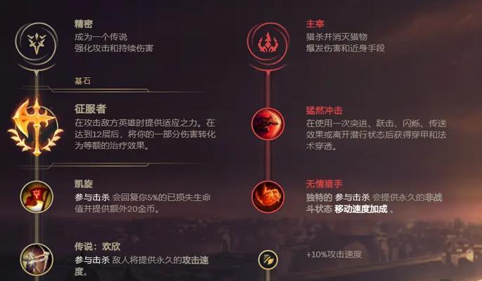 《破败之王打野出装路线攻略》（以破败之王为核心的打野英雄装备选择和发育路线详解）