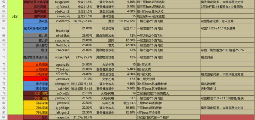 强烈复仇铭文出装攻略——让你的复仇之火燃尽敌人的（打造最强的复仇机器，瞬间将敌人化为灰烬！）