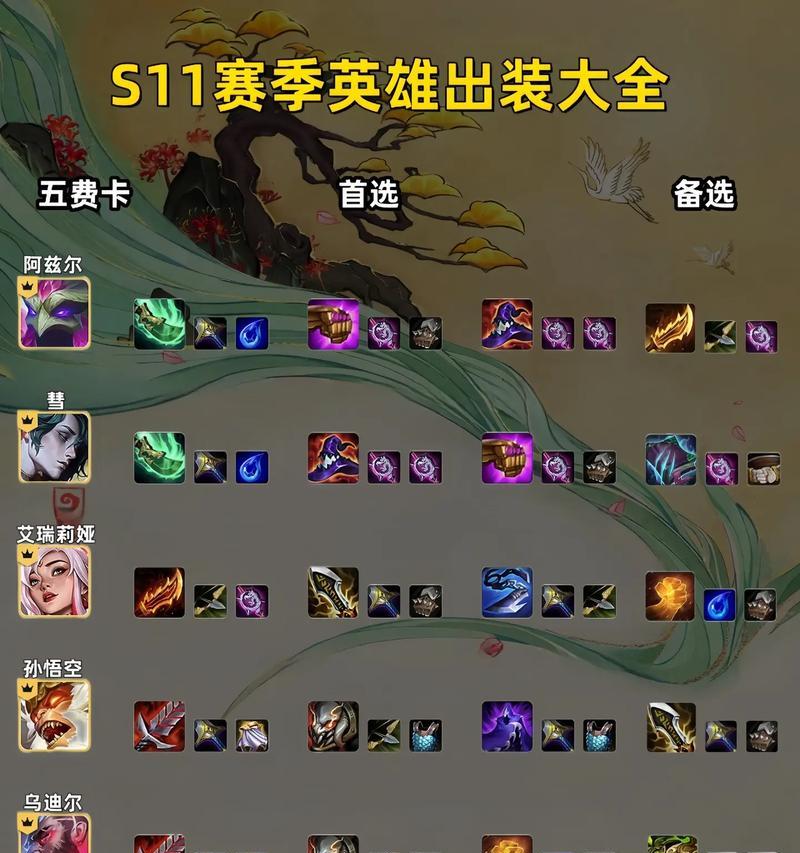 《王者荣耀出装攻略大全》（掌握关键装备选择，提升游戏竞技水平）
