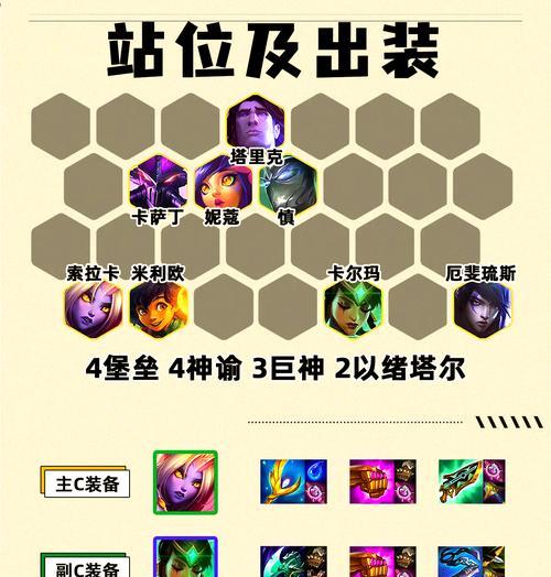以强势棋子出装攻略（打造无敌阵容，征服战场）