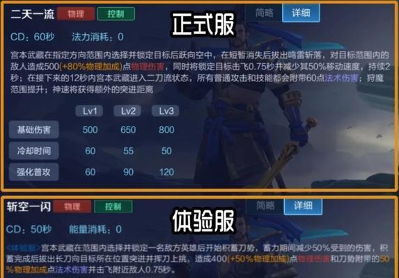 超级兵宫本铭文出装攻略（打造最强战力，超级兵宫本铭文出装攻略解析）