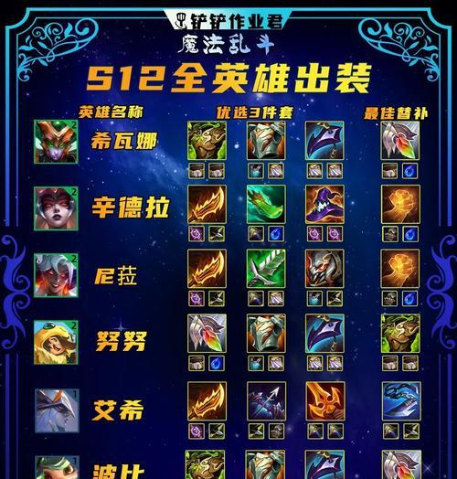 《英雄联盟热门游戏出装攻略大全》（为你揭秘最强出装搭配，让你在游戏中无往不利！）